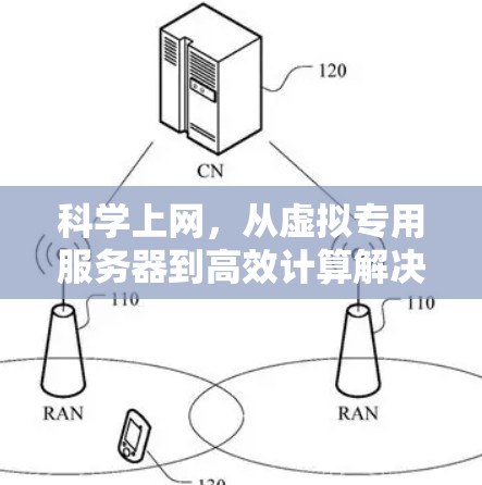 科学上网,从虚拟专用服务器到高效计算解决方案
