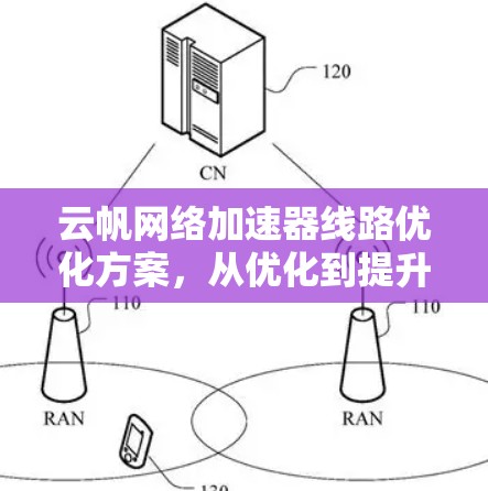云帆网络加速器线路优化方案，从优化到提升